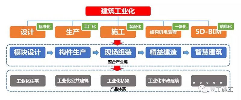 北京装修行业趋势解读:绿色环保、科技智能引领未来